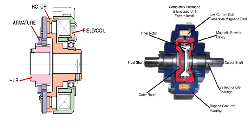 Electromagnetic Clutch